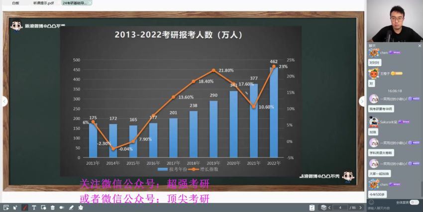 2024考研英语：一笑而过英语VIP全程（周思成  孔玮  张建） 网盘资源