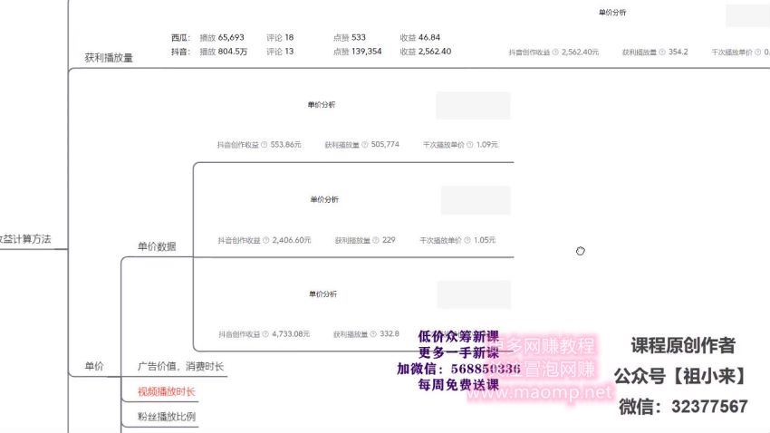 祖小来-中视频项目保姆级实战教程，视频讲解，实操演示