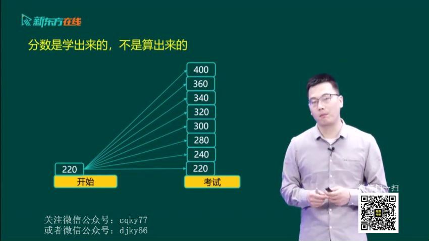 2024考研政治：新东方政治高端直通车（徐涛 郝明 王一珉） 网盘资源