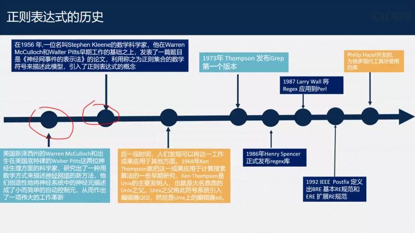 PowerShell 基础与提升【入门篇+中级篇+高级篇】