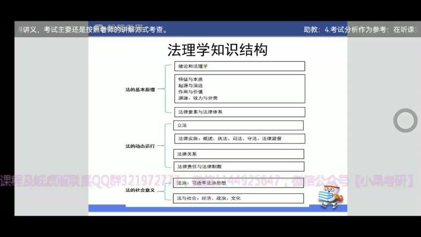 2023考研法硕：【23粉笔法硕】 百度网盘分享