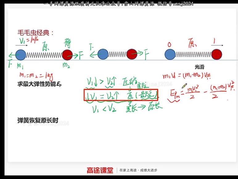 2023高三高途物理高明静A+班资料库 网盘资源