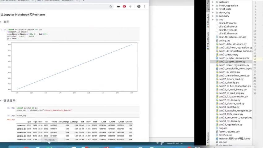 Jupyter Notebook数据分析神器亮相 基于Python打造数据挖掘实战 数据分析高手训练营