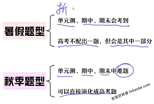 2024届 何连伟高二物理上学期A+班直播课 百度网盘