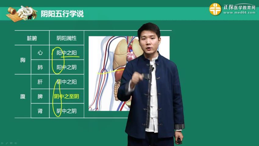 2021医学：21年中医内科主治医师