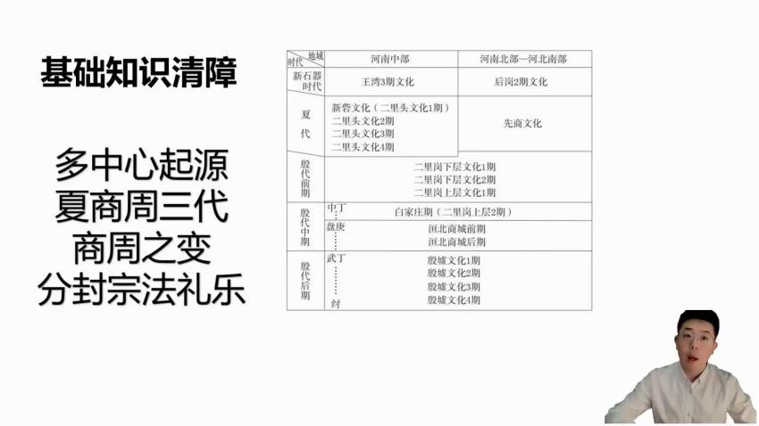 2023高二有道历史张志浩高二历史全体系学习卡（知识视频） 网盘资源