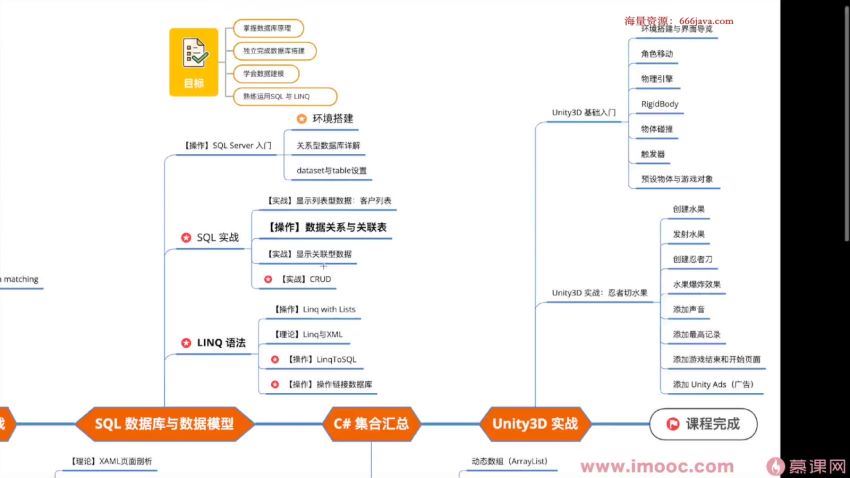 C#速成指南--从入门到进阶，实战WPF与Unity3D开发【17章】