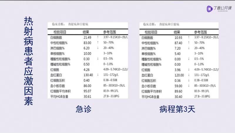 丁香园：系统解读临床危急值【共6节】【全】【198元】