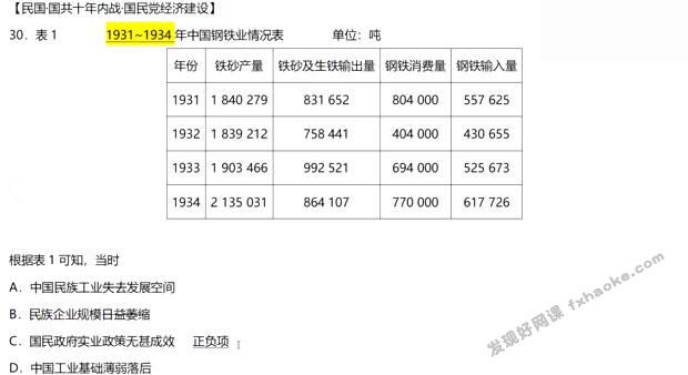 刘勖雯2022高考历史二轮题库题源真经1000题课程资源-百度云网盘