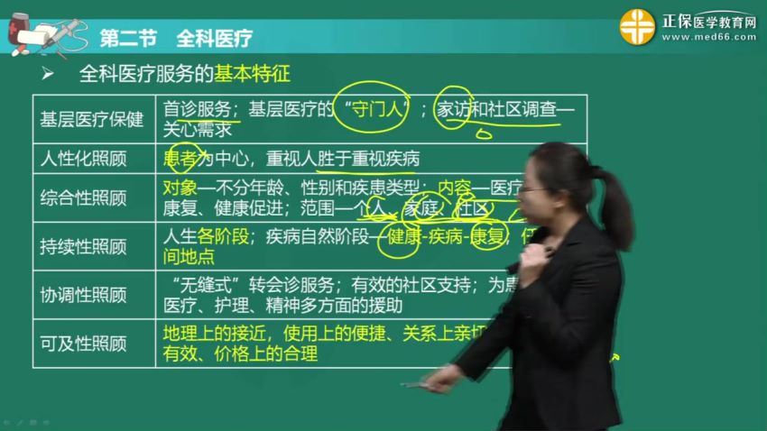 2021医学：21年全科主治医师