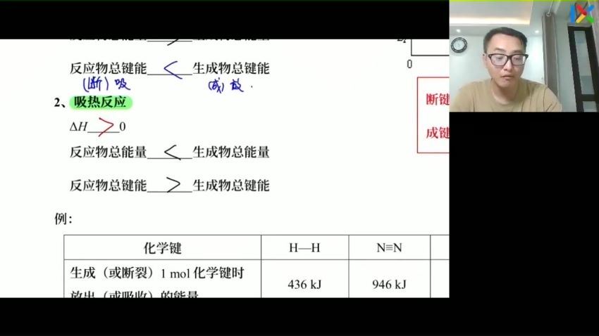 2023高三乐学化学康永明第二阶段(一轮) 网盘资源