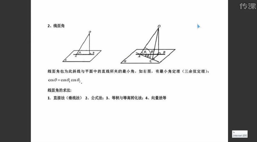 雷鼎数学-高中数学解题格言系列-立体几何 5