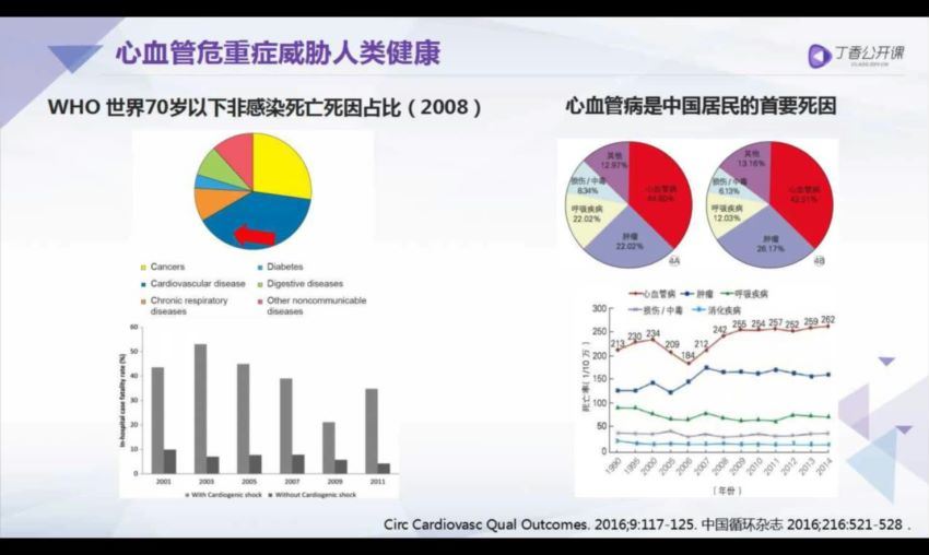 丁香园：心血管危重症患者的容量评估与管理【共2节】【全】【98元】