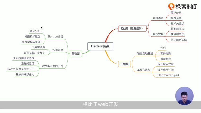 Electron开发实战