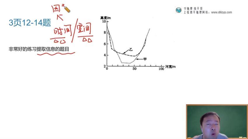 2023高三地理张艳平二轮春季班 网盘资源