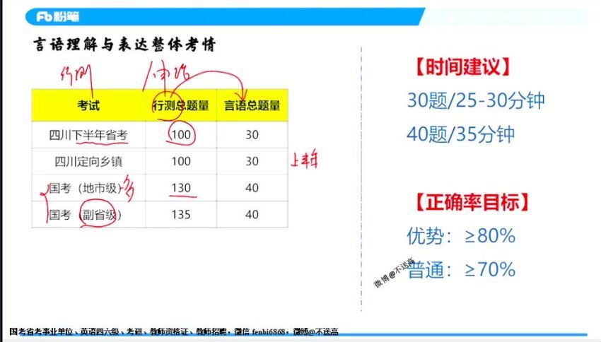 2022省考：2021下半年四川省考笔试系统班