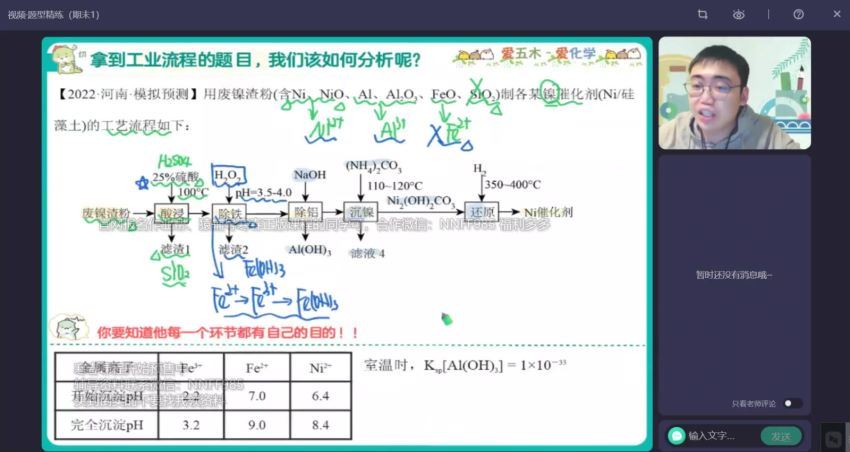 2023高三作业帮化学林森A+班二轮寒假班 网盘资源