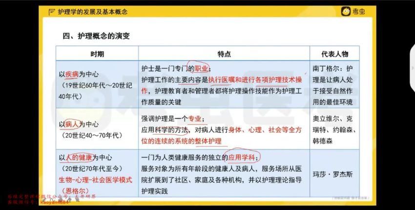 2023考研护理综合：【考虫】护理学（半夏 夏小天）