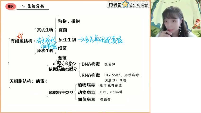 2023高三高途系列生物段瑞莹（复读班）一轮暑假班