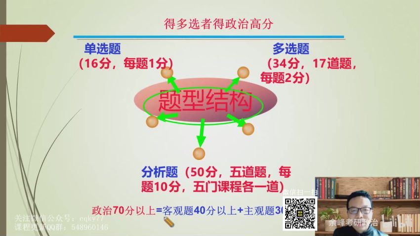 2023考研政治：余峰政治全程（余峰） 百度网盘分享