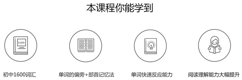 32小时速记初中英语1600个单词视频课程全集(思维导图单词记忆法)百度云网盘下载