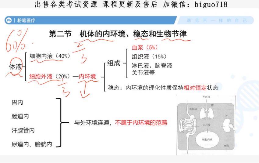 2021军队文职考：2021粉笔军队文职专业课：临床医学岗