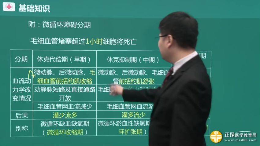 2021医学：2021年各亚外科主治医师