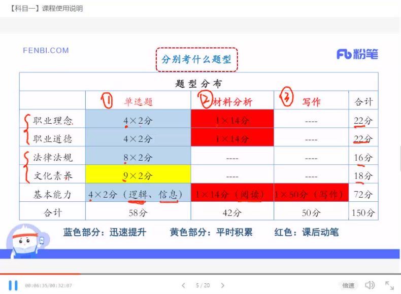 2021下教资笔试