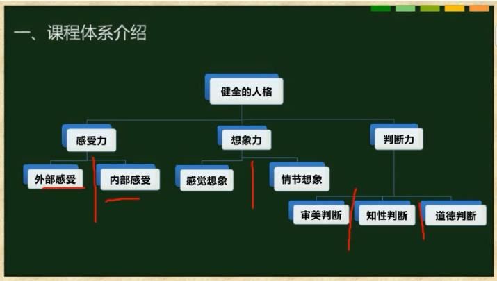 [作文课]初中语文6-8年级作文辅导教学视频网课(思晨写作四阶课程)