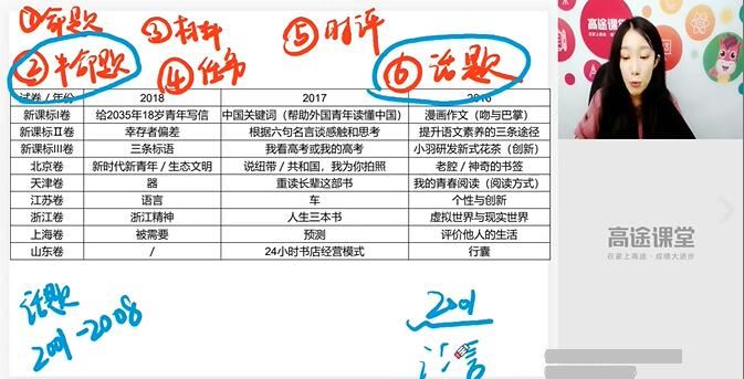 谢欣然2020届高三语文一轮复习提分视频课程(高清资源)