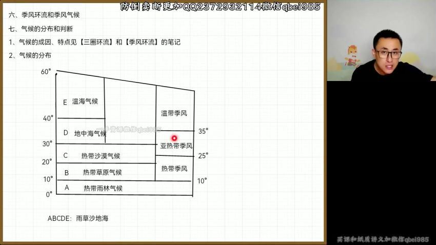 2023高三高途地理林潇（箐英班）一轮秋季班 网盘资源