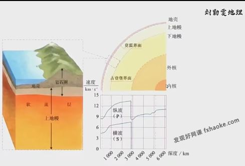 2024刘勖雯高考地理一轮联报(全国适用)百度网盘资源