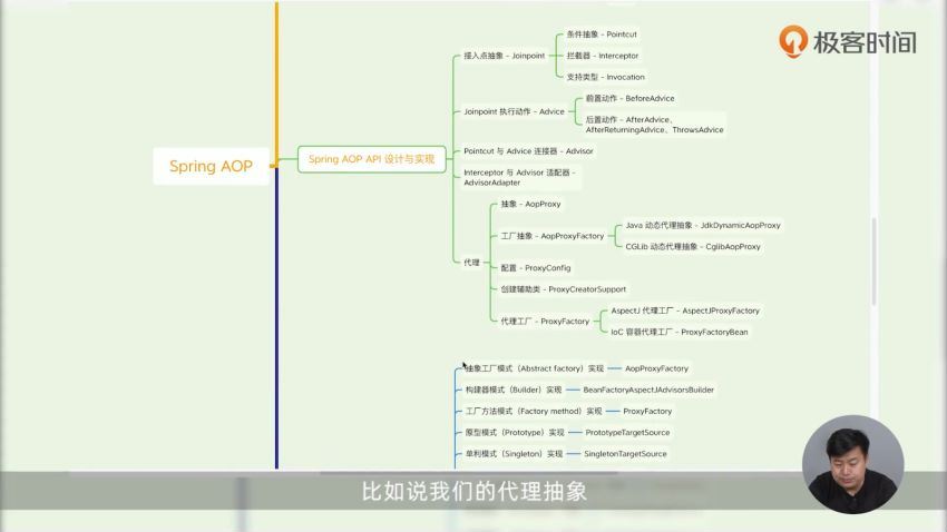 小马哥讲Spring AOP编程思想