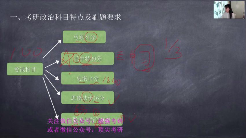 2024考研政治：医考帮政治全程 网盘资源