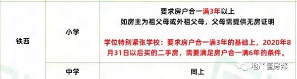 从2021沈阳市高二三模600分以上各校成绩，知晓沈阳市学区房价值！