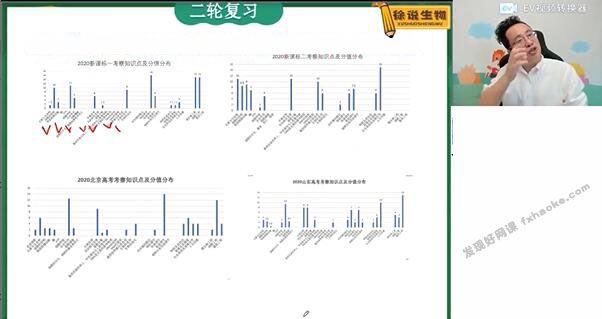 徐京2022年高考生物二三轮寒假+春季联报辅导课程(全国卷)网盘资源