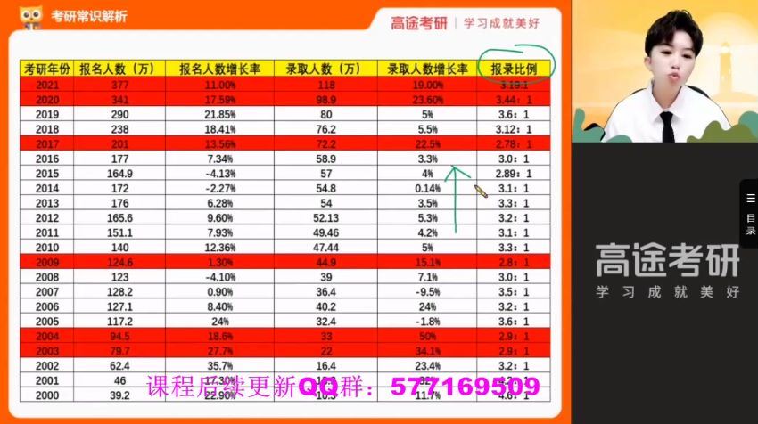 2023考研英语：高途考研全程（唐静李旭团队） 百度网盘分享