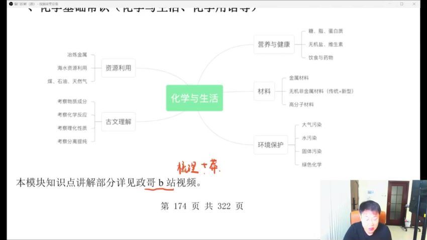 2023高三化学李政二轮春季班 网盘资源