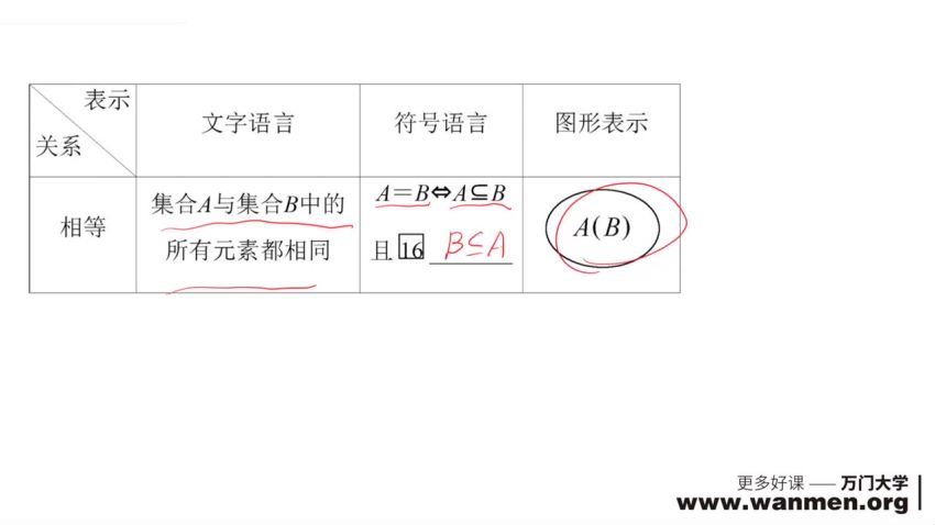 万门：高中数学一轮复习（文）（刘畅）