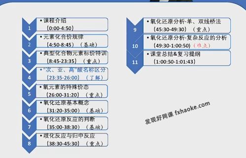 [李政化学]政哥化学2024届高考一轮暑秋班资源下载