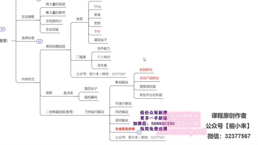 祖小来-中视频项目保姆级实战教程，视频讲解，实操演示