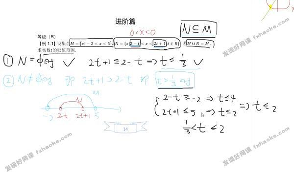 凉学长数学2022高考数学一轮系统班课程资源(高清)网盘下载