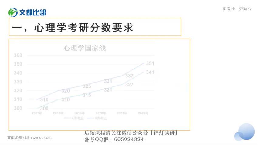 2024考研心理学：【文都】特训班 网盘资源