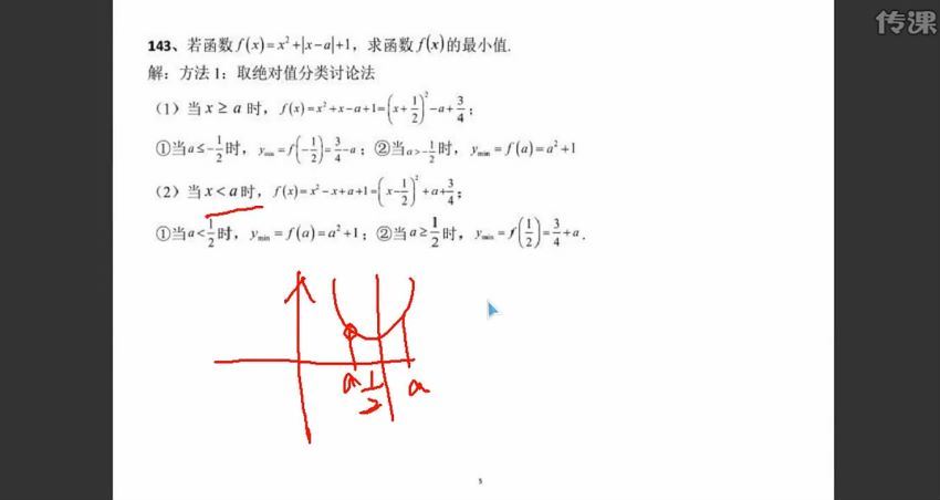 雷鼎数学-高中数学解题格言系列-函数 15