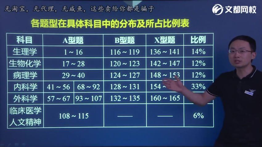 西综2021年-文都特训班-高端课程 百度网盘分享