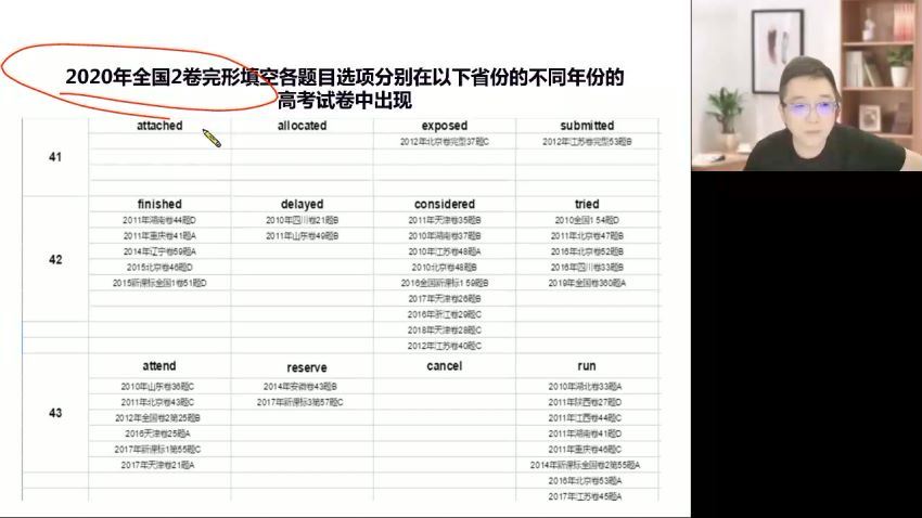 2023高三高途英语徐磊（箐英班）一轮秋季班 网盘资源