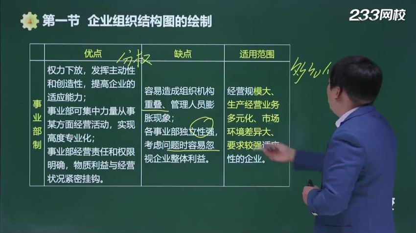 人力资源管理师：人力资源三级《理论知识+专业技能》