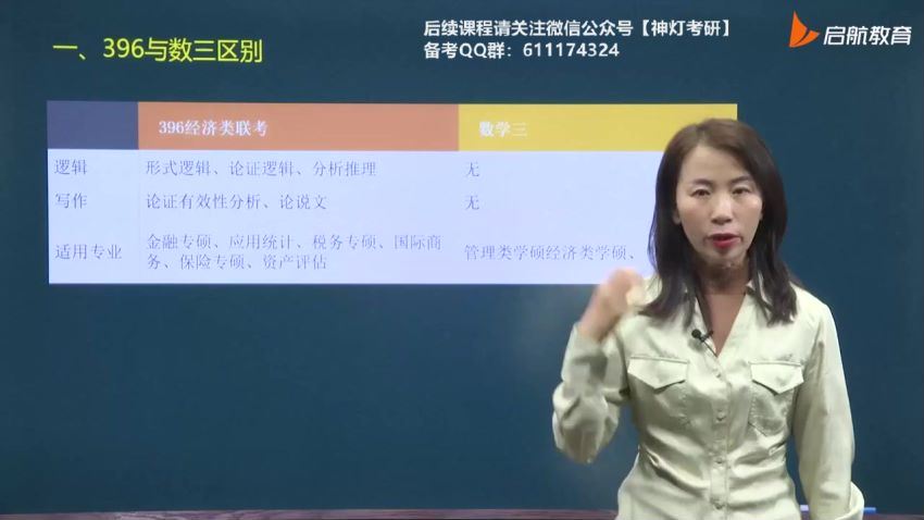 2024考研教经济学：【启航】vip畅学班 网盘资源