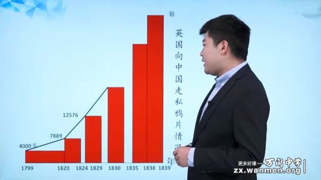 人教部编8年级历史上册基础知识点精讲教学视频(丁子江 12.6h)下载