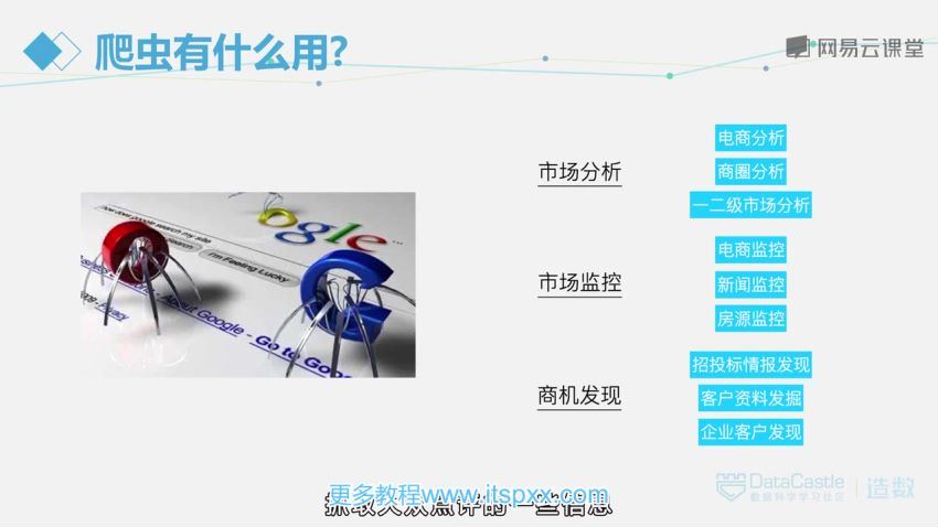 Python爬虫 小白轻松从0到1课程